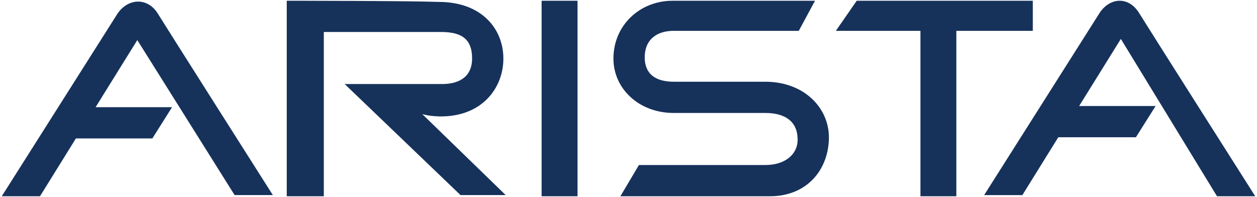 Arista – Data Connectors